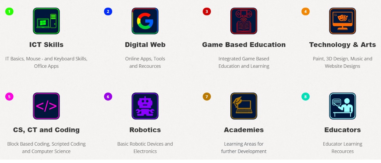 Course Content & Modules