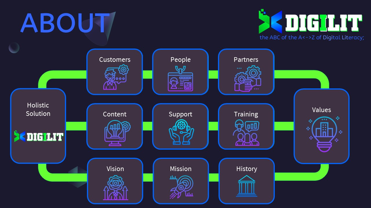 digilit-about-services